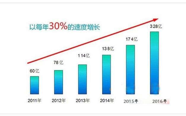 競爭促進變革 細探凈水器環境三大變化