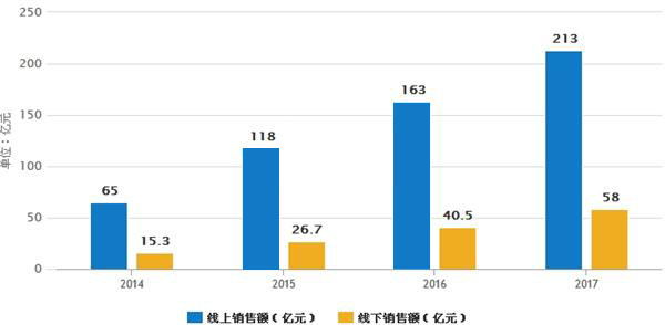 凈水器市場潛力巨大 預計2017年規模將達271億元