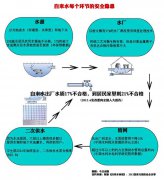 商戶私接暖氣管道自來水被污染 盤點自來水被污